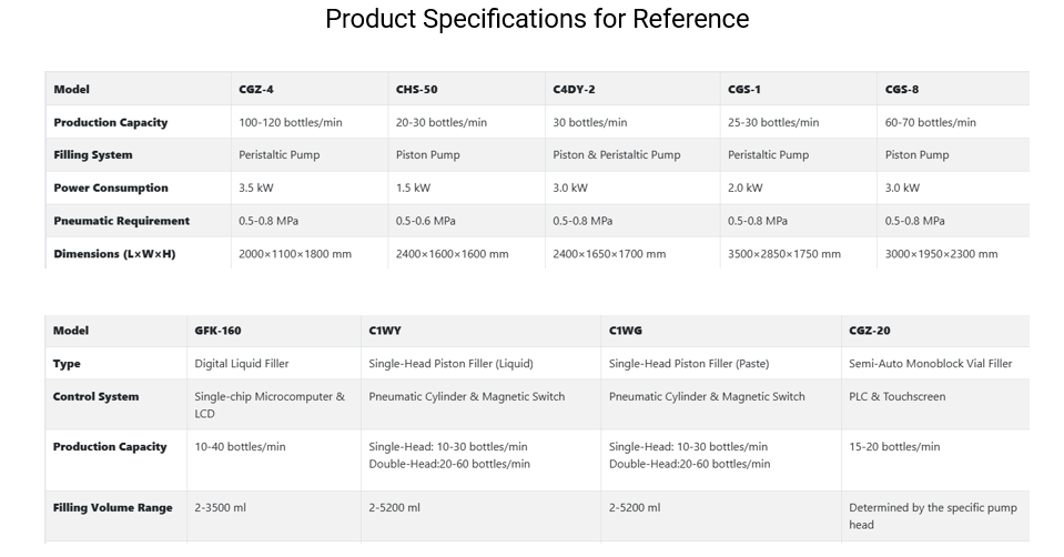 Packaging Machine Specifications