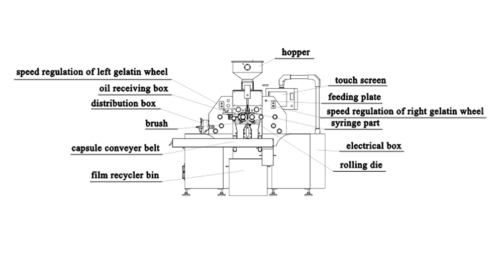 main components of a softgel encapsulation machine