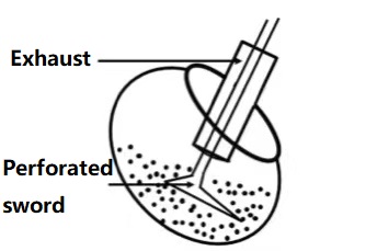 Immersion sword system