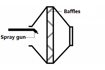 Pellegrini pan system