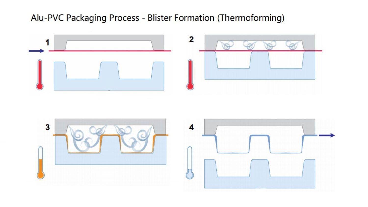 alu-pvc blister packaging