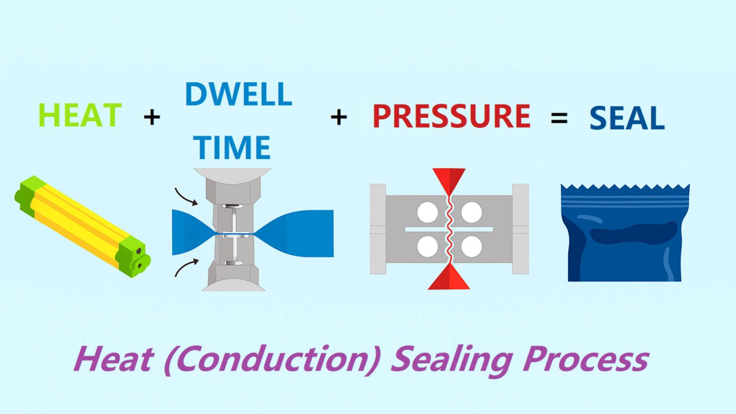 hot induction sealing process