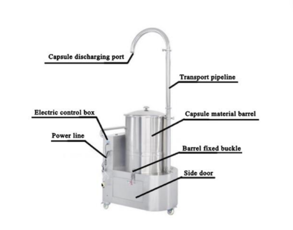 components of a pneumatic vacuum conveyor?
