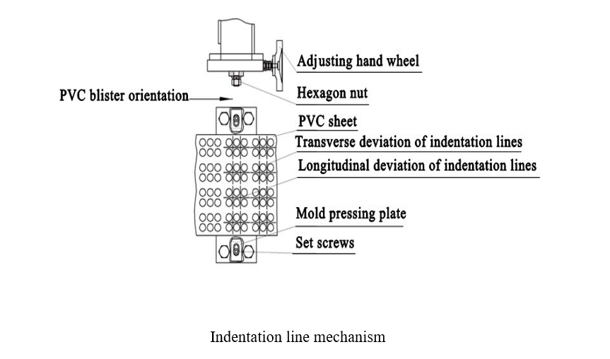 Longitudinal Deviation of Indentation Lines on DPP-140