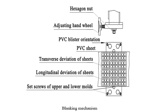 DPP-140 Longitudinal Deviation of Sheets