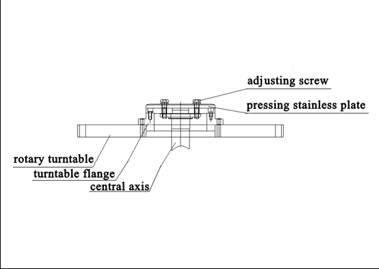Adjust the Main Rotary Turntable