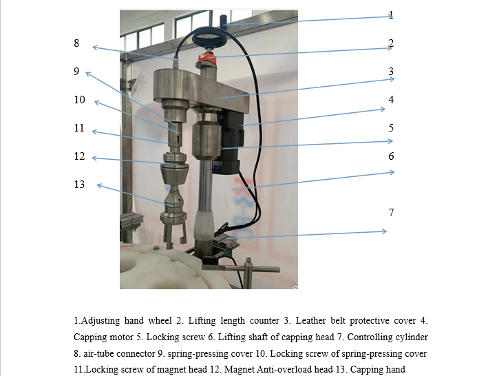 Adjustment of the capping mechanism