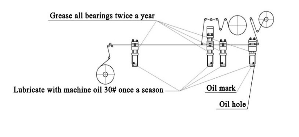 DPP-140 Maintenance Guides