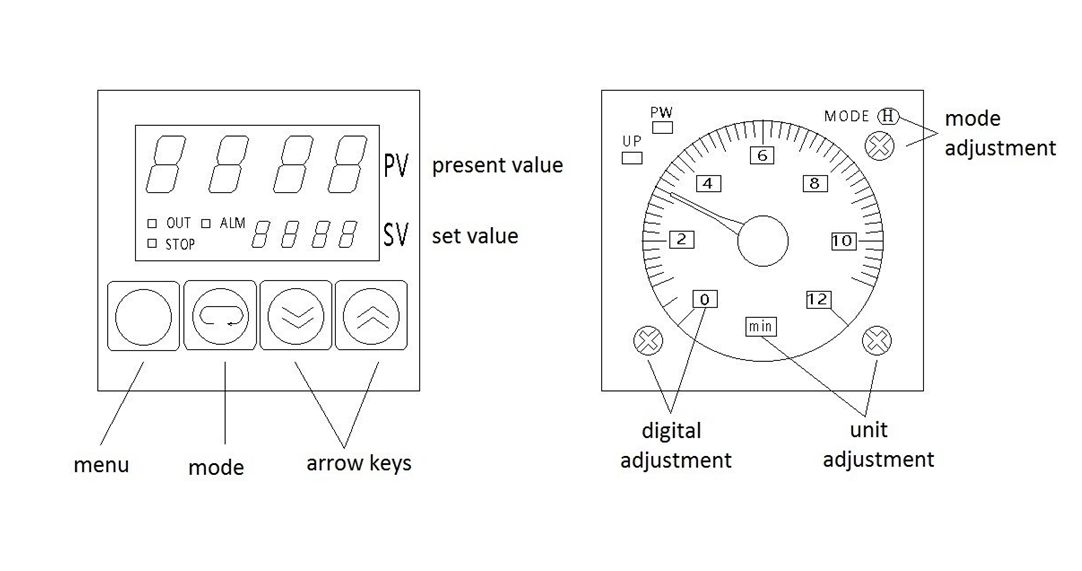 ABM-I Blister Packaging Machine Temperature Adjustment