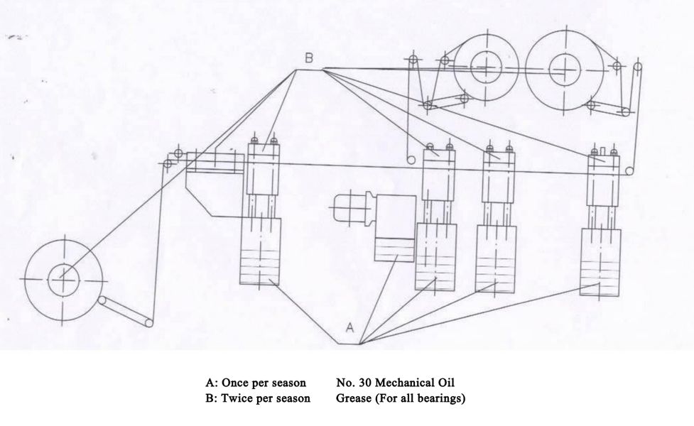 High-Speed Blister Packing Machine DPP-250 Diagram